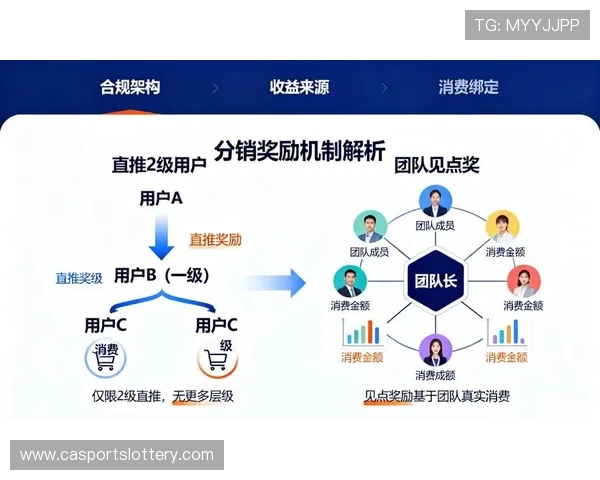 订阅服务模式从单一平台扩展至联盟 提升用户留存价值